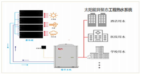 【喜讯】公司“太阳能异聚态光电光热综合利用”被选入《山东省能源领域技术、产品和设备目录（2020年度）》
