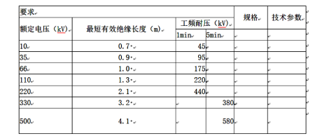 二、绝缘杆