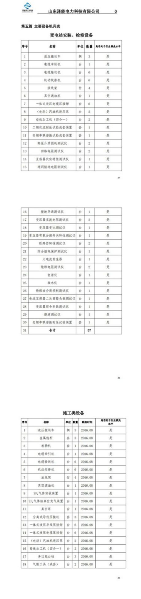 公司资质材料