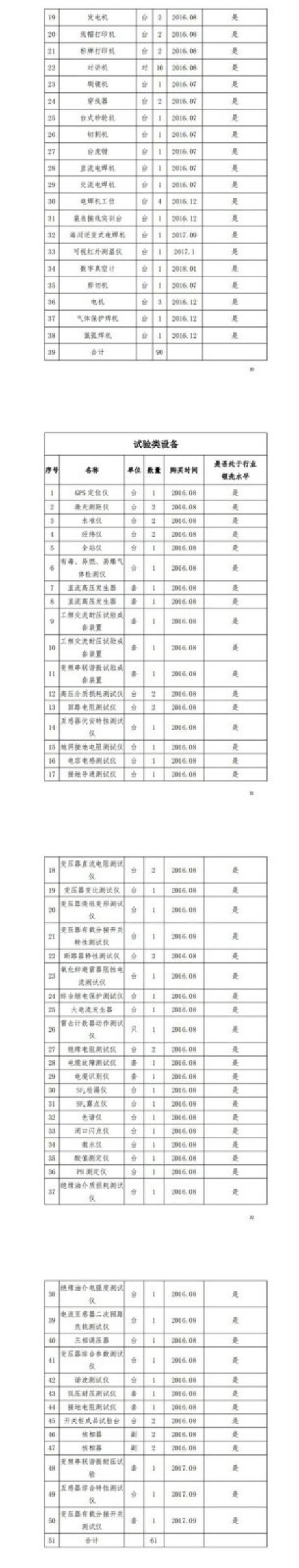 公司资质材料