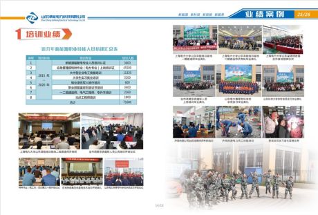新泽能 新培训 新电力 山东泽能欢迎您