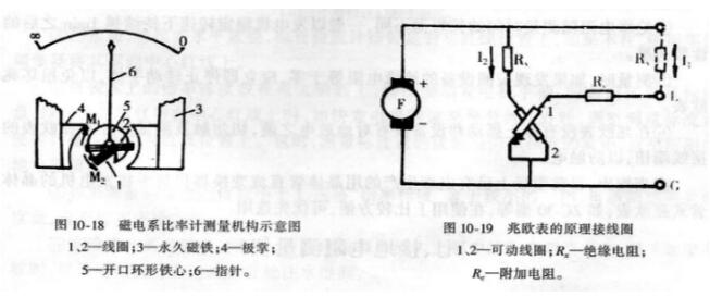 兆欧表使用方法