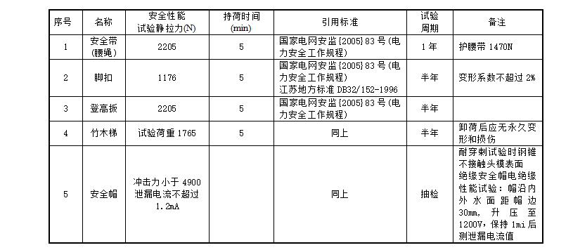 安全工器具试验标准及周期表