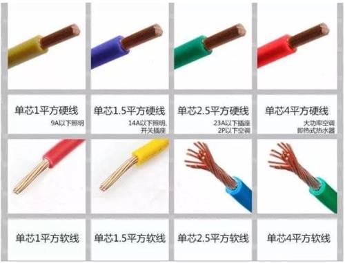 1、1.5、2.5、4、6平方电线可以负荷多少瓦？多少电流？