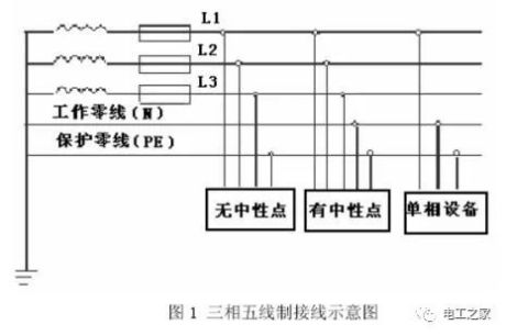 三相电源断零线，为什么会接二连三的烧坏电器？一个接一个烧坏