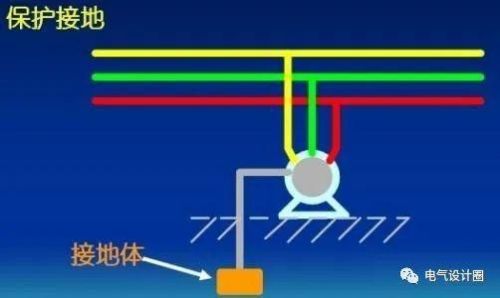 为什么电器设备的金属外壳要接地