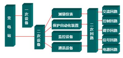 二次交流回路知识及相关注意事项
