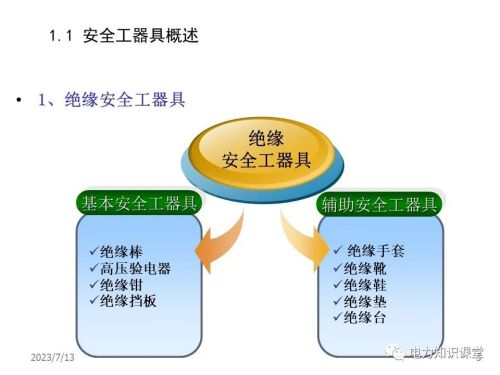 安全工器具使用培训