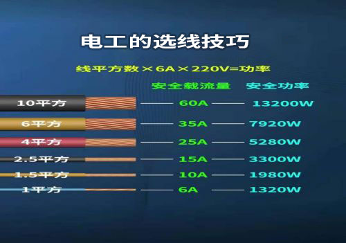 电工选线技巧