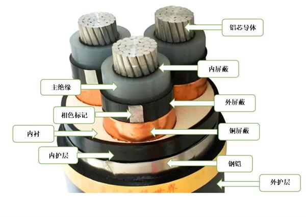 电缆半导体层和铜屏蔽的作用
