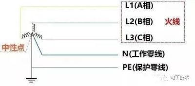 零线不带电，为什么还要拉一条