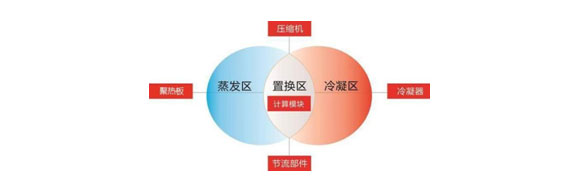 太阳能异聚态热利用系统简介