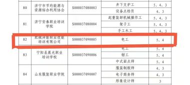 泽能培训学校正式批准为山东省第二批职业技能等级认定社会培训评价组织