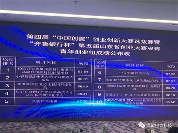 山东泽能电力科技有限公司：荣获第四届“中国创翼”创业创新大赛选拔赛暨“齐鲁银行杯”第五届山东省创业大赛决赛三等奖