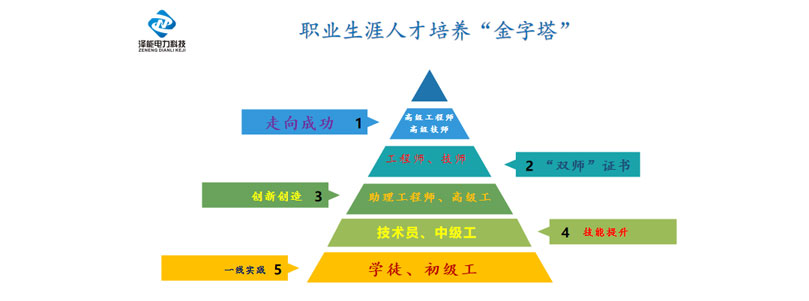 山东泽能培训基地 特种作业与职业技能教育培训