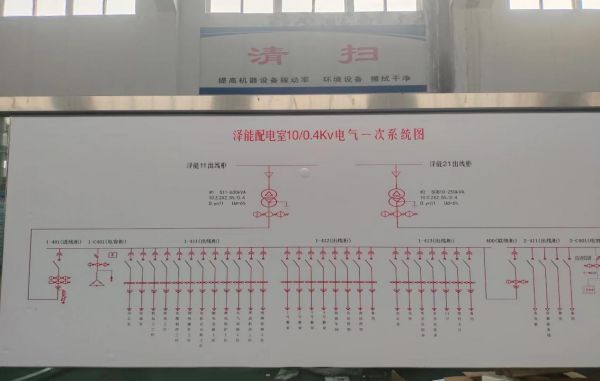 泽能公司高标准建设低压实训工位