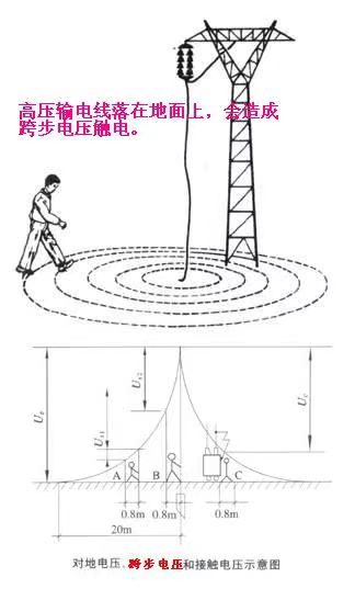 什么是跨步电压？跨步电压会有什么危险？
